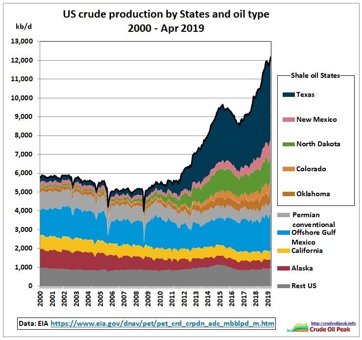 5_24_2022-US-oil-production.jpg