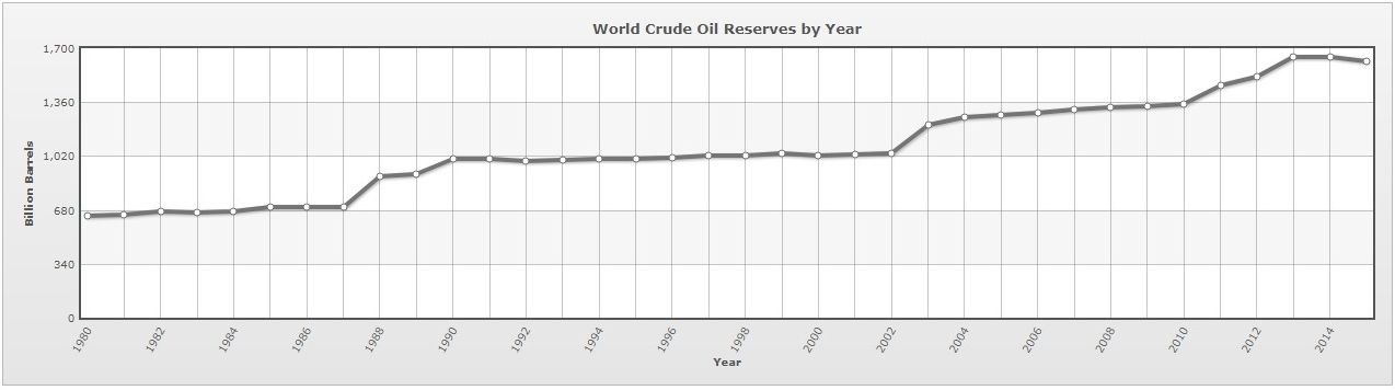 5_24_2022-world-oil-reserves.jpeg