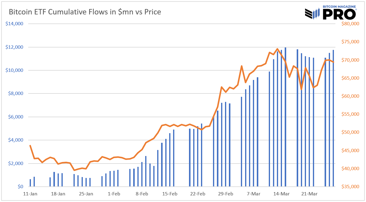 A Deep Dive into Bitcoin Spot ETF Mechanics