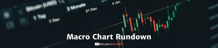 Macro Chart Rundown for 27.7.2021