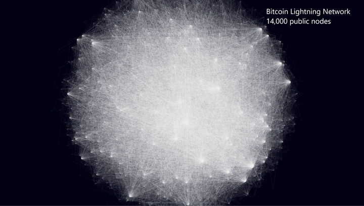 Bitcoin Fundamentals Report #156