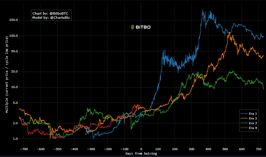 Bitcoin Fundamentals Report #285